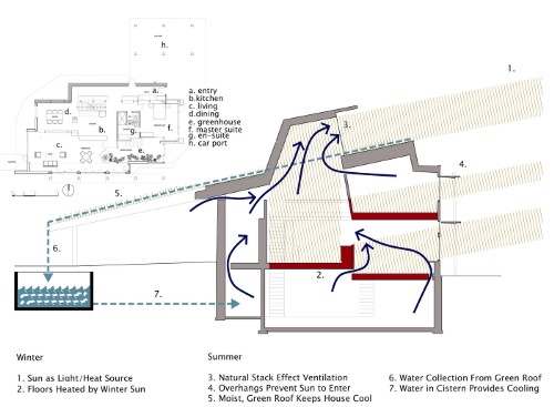 passive solar design carriage